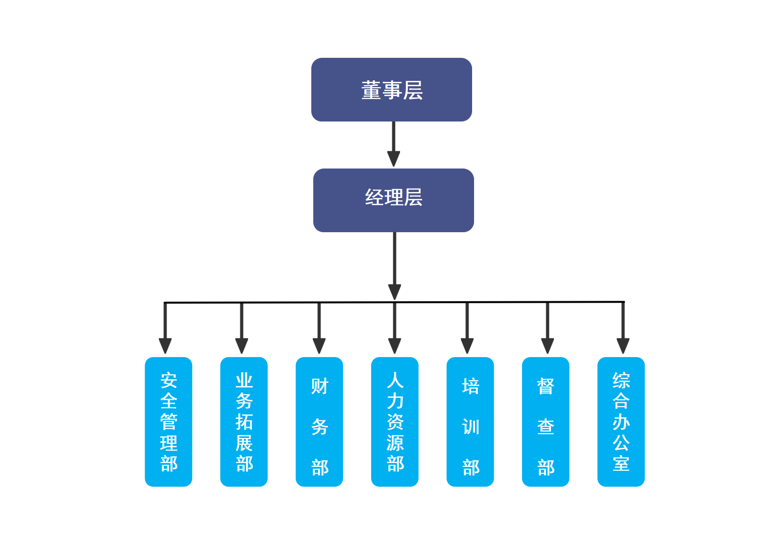 長沙紅光保安服務(wù)有限公司,長沙安保服務(wù),長沙安全服務(wù),長沙非武裝押運,勞務(wù)派遣服務(wù)
